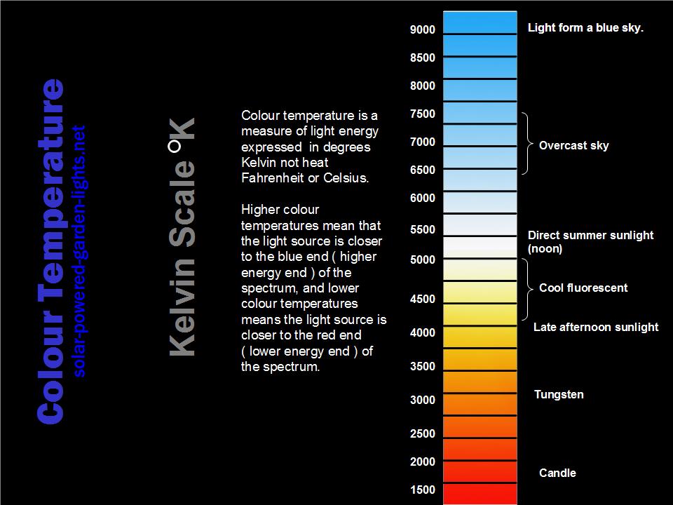 OSRAM CBI (Cool Intense Blue) Finally Available!