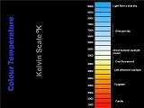 Kelvin Scale