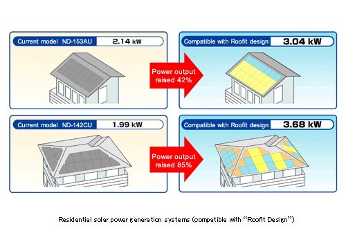 Sharp Roofit System